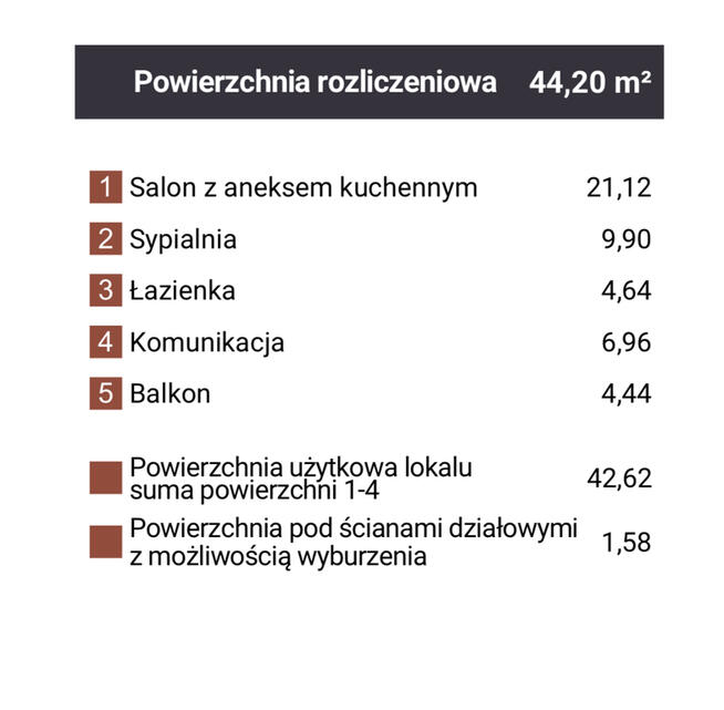 Okazja Dąbrowa Gòrnicza Reden 2 Pakoje