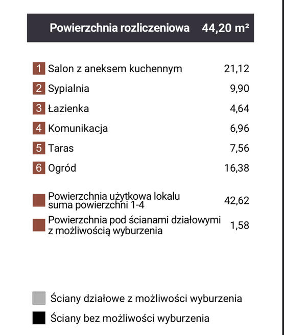 Okazja Reden 2 Pakoje ogród 25m2
