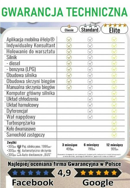 Mazda 3 1.5 * BENZYNA * gwarancja * zadbana * serwisowana * warszawa
