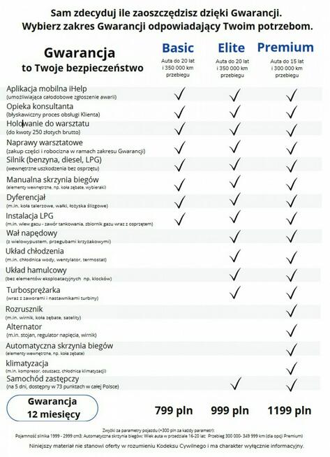 Citroen C3 GWARANCJA * manual * 1.4 benzyna * zadbany * serwisowany * warszawa