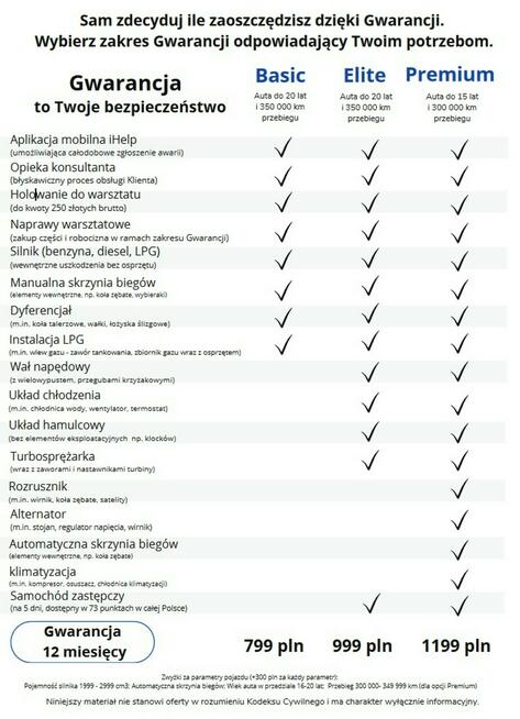 Dacia Logan * GWARANCJA * 0.9 Tce * nawigacja * benzyna * serwisowana * zadbana *