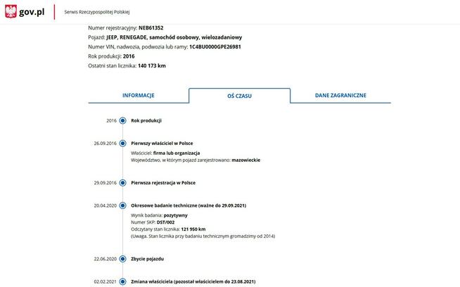 Jeep Renegade Salon Polska Zarejestrowany Ubezpieczony