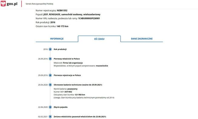 Jeep Renegade Salon Polska Zarejestrowany Ubezpieczony