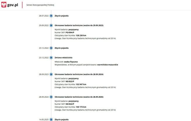 Jeep Renegade Salon Polska Zarejestrowany Ubezpieczony