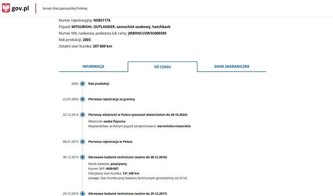 Mitsubishi Outlander 2.0 Benzyna 4x4 Zarejestrowany Ubezpieczony
