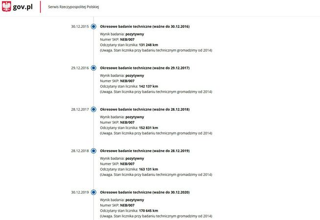 Mitsubishi Outlander 2.0 Benzyna 4x4 Zarejestrowany Ubezpieczony