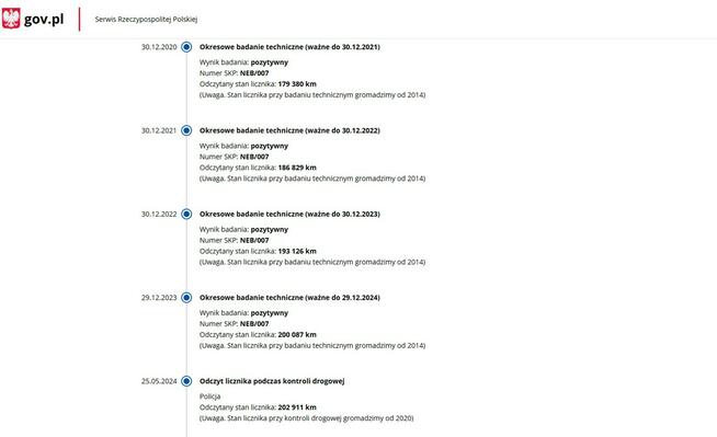 Mitsubishi Outlander 2.0 Benzyna 4x4 Zarejestrowany Ubezpieczony