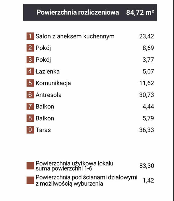 Okazja Dąbrowa Gòrnicza Reden 4 Pakoje taras
