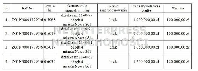 Działka Nowa Sól