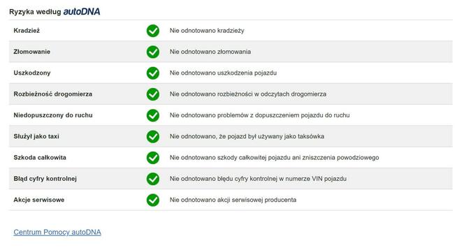 Ford Fiesta Benzyna Zarejestrowany Ubezpieczony