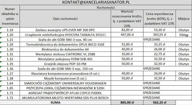 Pojazdy, maszyny i inne po firmie budowlanej - 65% wartości