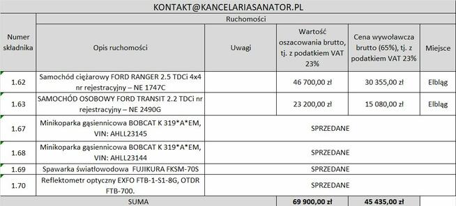 Pojazdy, maszyny i inne po firmie budowlanej - 65% wartości