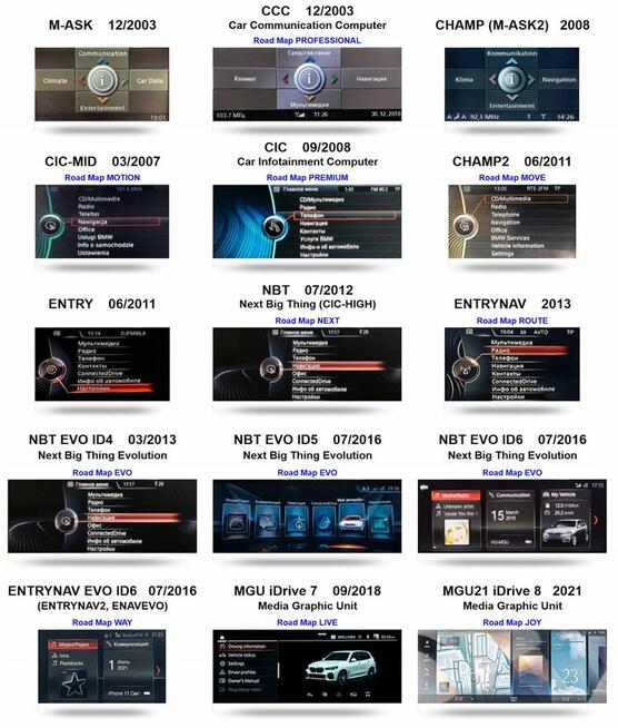 CarPlay Aktywacja BMW MINI Supra Entrynav2 Android MGU