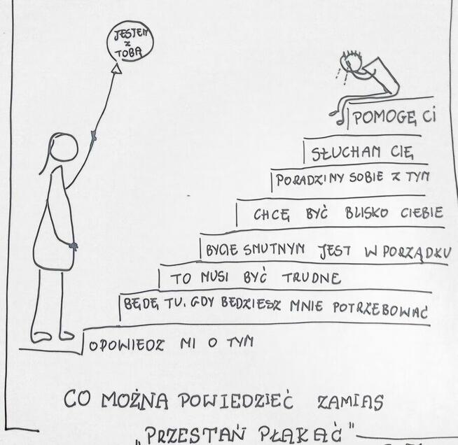 Szukasz rozmowy ? Wysłucham Cię - bez oceniania.