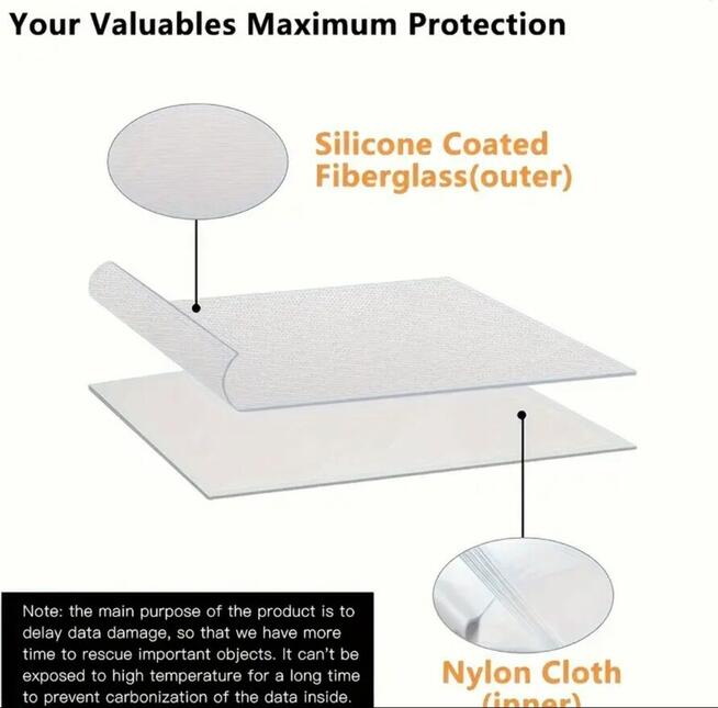 Ogniodpirna i wodoodporna torba na dokumenty