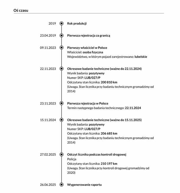 Ford S-Max 2019 Vignale Bezwypadkowy Potwierdzona Historia
