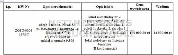 Mieszkanie Nowa Sól Nowa Sól