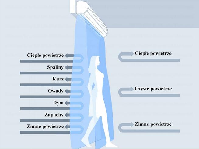 Kurtyna powietrzna 120cm z czujnikiem magnetycznym