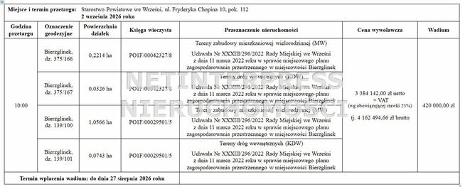 Działka Września Bierzglinek