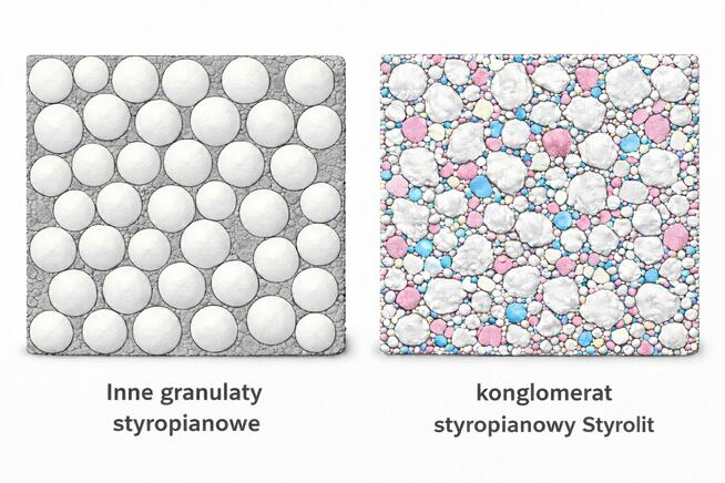 granulat styropianowy premium styrobeton wylewki