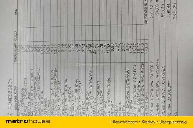 Działający zakład cukierniczy z wyposażeniem