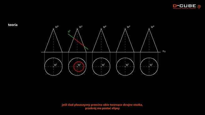 GEOMETRIA WYKREŚLNA NA PENDRIVIE
