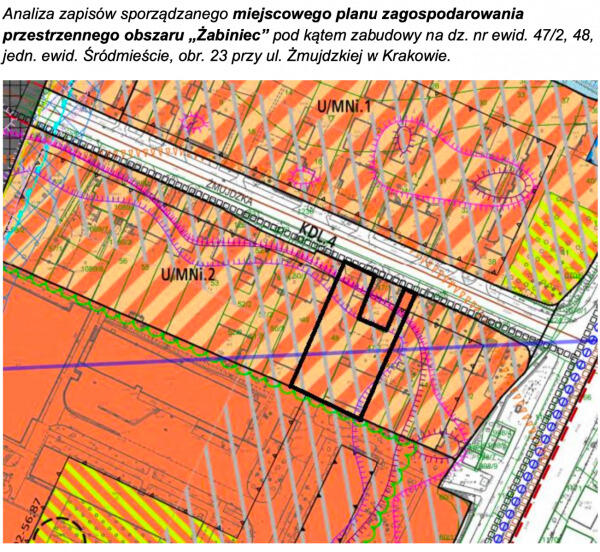 Działka Kraków Kraków-krowodrza