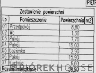 3-pokojowe mieszkanie na Targówku
