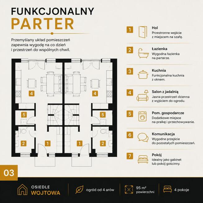 Domy na sprzedaż w Chrzanowie | Nowa inwestycja | 95 m² | Og