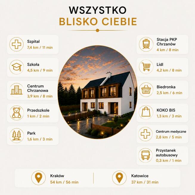 Domy na sprzedaż w Chrzanowie | Nowa inwestycja | 95 m² | Og