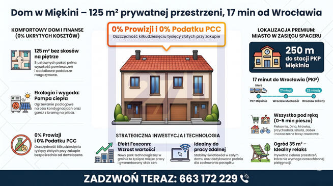 ✔blisko PKP ✔Foxconn Teema ✔5 p ✔Światłowód ✔Garaż