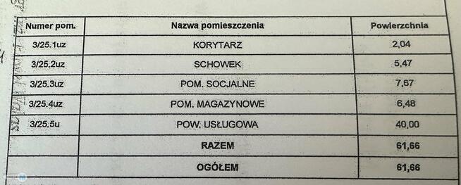 Lokal użytkowy Kielce Bocianek