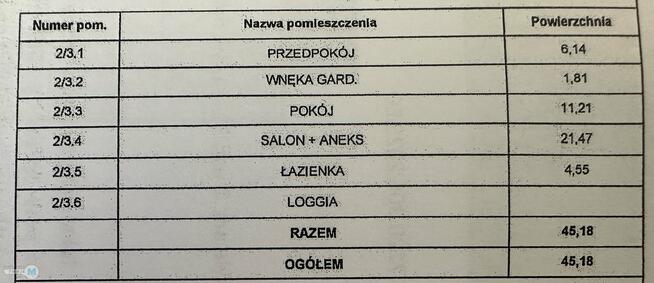 Lokal użytkowy Kielce Bocianek