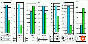 Analiza pierwiastkowa włosów