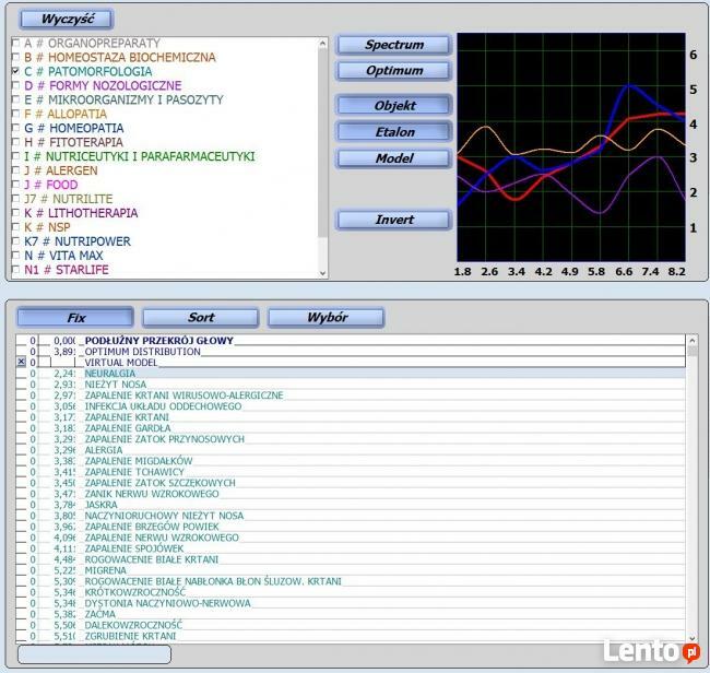 Sprzedam diagnostykę NLS metatron 4021 (oberon)