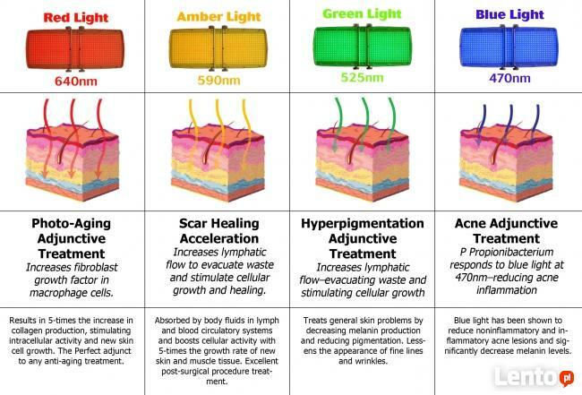 LAMPA LED PDT ŚWIATŁO-KOLORO-TERAPIA - NANO BIOMED I