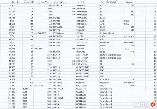 Silnik prądu stałego