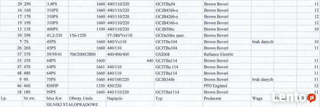 Silnik prądu stałego