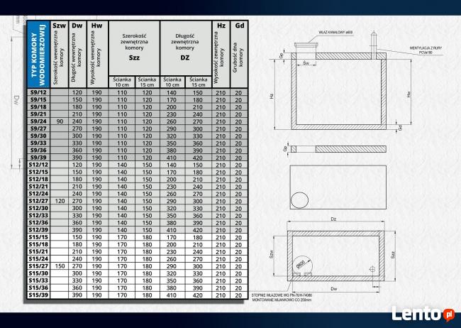 Komora wodomierzowa, Studnia technologiczna, Studnie