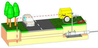 KRET PRZECISKI POD DROGAMI usługi minikoparką