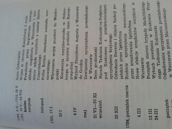 ,, Warszawa w Powstaniu Kościuszkowskim A. Zahorski