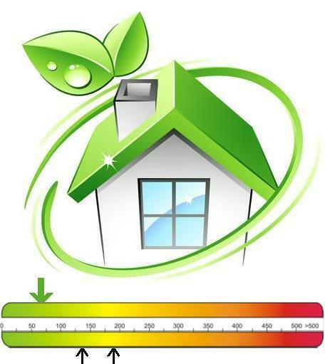Certyfikaty energetyczne dla budynków i mieszkań