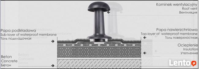 KOMINEK WENTYLACYJNY POD PAPĘ Lublin ATUT-BIS komplet