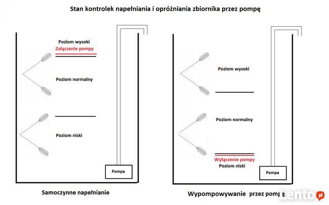 Sterownik pompy wody do silnika 3-fazowego z 2 pływakami