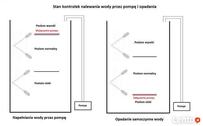 Sterownik pompy wody do silnika 3-fazowego z 2 pływakami