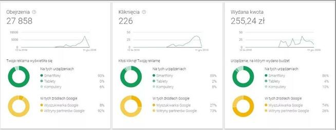 Reklama w sieci, wystawianie ogłoszeń, strony internetowe ww
