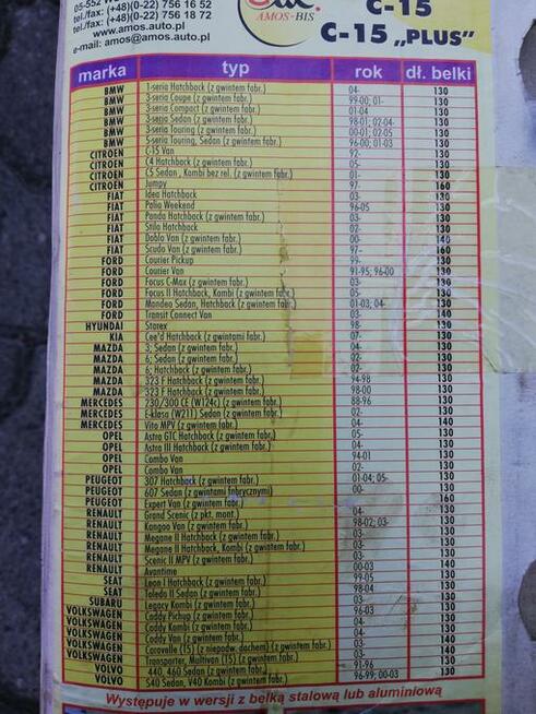 Bagażnik samochodowy (belki z łapami)