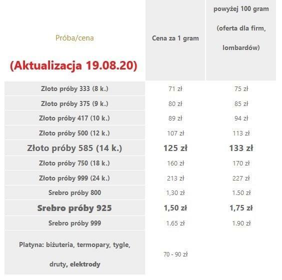 Wycena i skup złota, srebra, platyny, diamentów, brylantów,