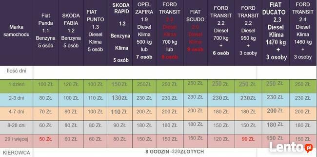 Przeprowadzki Bagażówki z windą WYNAJEM AUT /od 15 lat !!!/