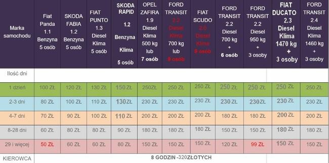Przeprowadzki Bagażówki z windą WYNAJEM AUT /od 15 lat !!!/